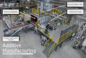 EBuild850 – Additive Manufacturing of Metals at Industrial Scale